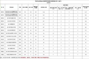 Whoscored本轮西甲最佳阵：莱万等巴萨三人、巴斯克斯&拉莫斯在列